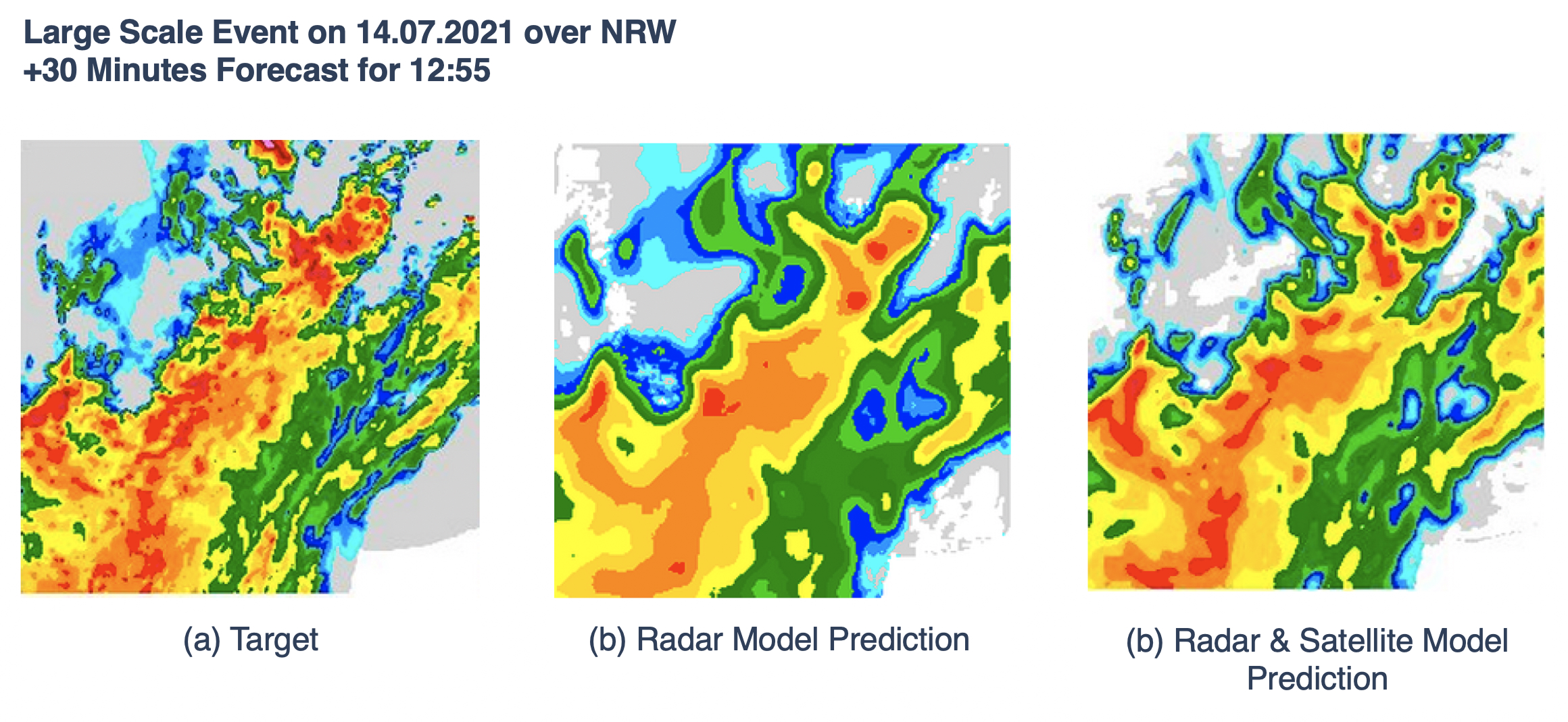 Prediction of rainfall intensities. Source: Rama Kassoumeh
